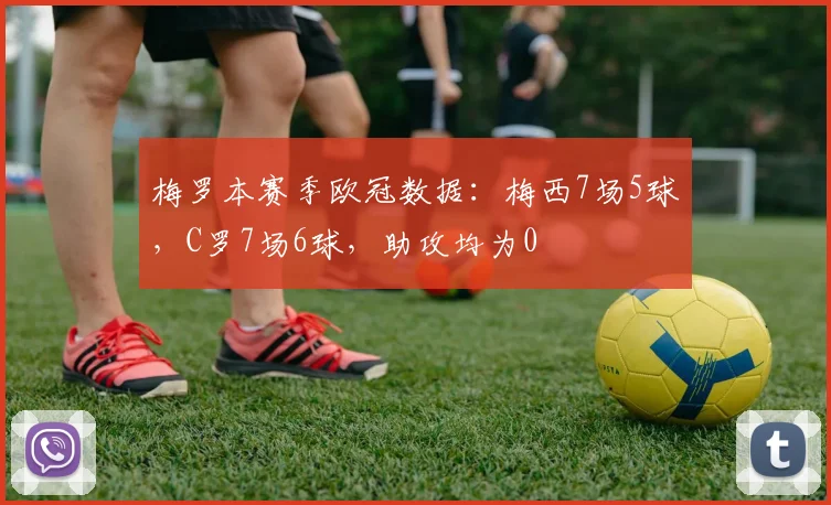 梅罗本赛季欧冠数据：梅西7场5球，C罗7场6球，助攻均为0
